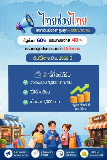 ไทยช่วยไทย-คู่มือรับสิทธิ์ PC