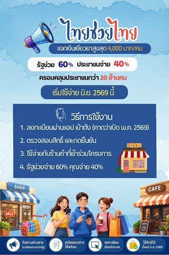 ไทยช่วยไทย-คู่มือรับสิทธิ์ PC