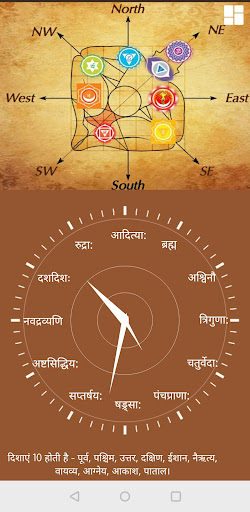 वैदिक घड़ी PC