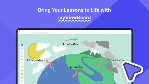 myViewBoard Whiteboard PC