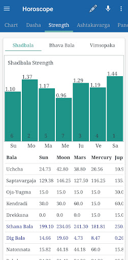JyotishApp - Astrology Jyotish PC