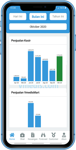 Aplikasi Apotek Klinik VMEDIS PC