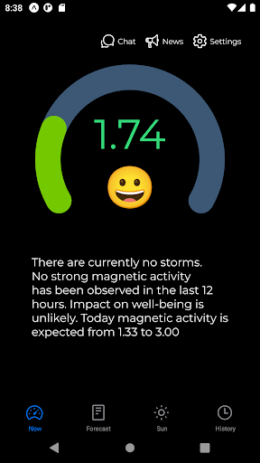 Meteo Assist - magnetic storms