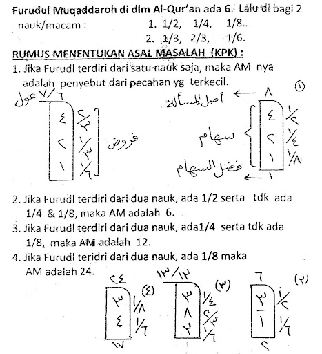 komputer ILMU DASAR FARAID TERPRAKTIS