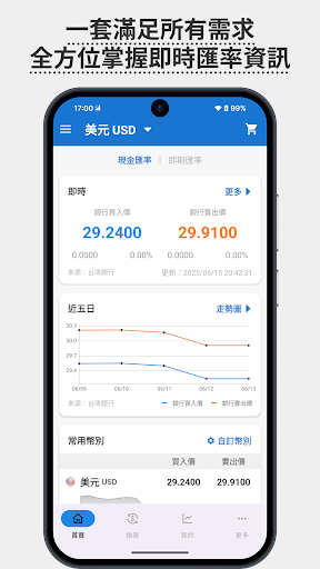 台灣匯率通—匯率、到價、速算、黃金電腦版