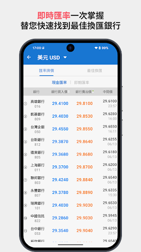 台灣匯率通—匯率、到價、速算、黃金電腦版