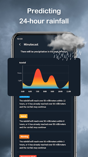 Wander Weather PC