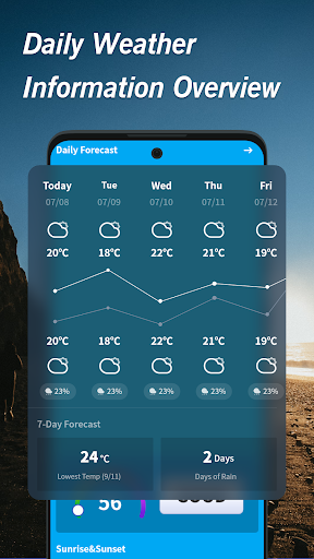 Français:Météo chaude PC