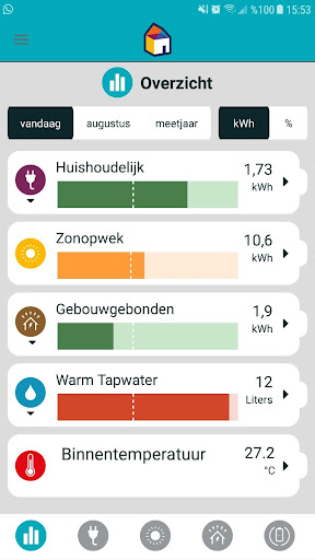 Mijnenergiebundel PC