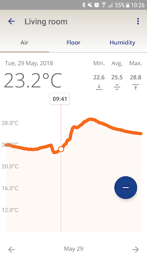 komputer Wavin Sentio