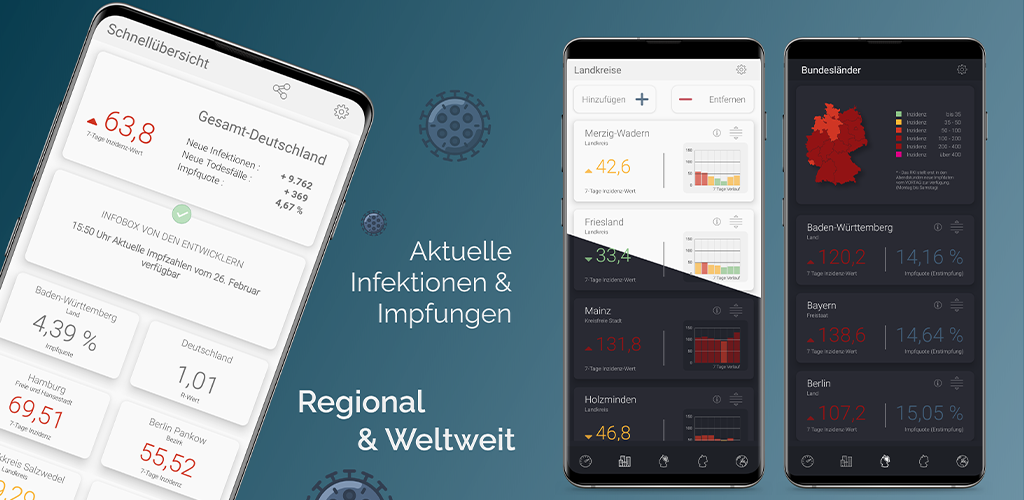 Infekt-Info Fallzahlen Inzidenz Impfungen im Blick PC