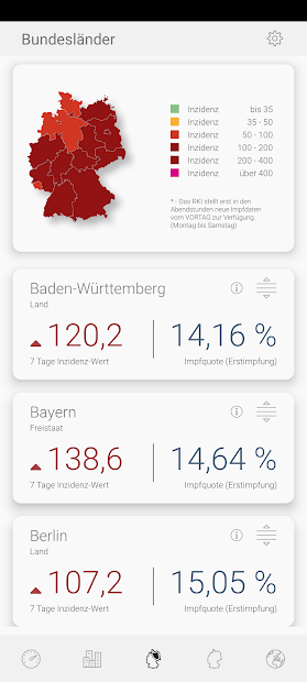 Infekt-Info Fallzahlen Inzidenz Impfungen im Blick PC
