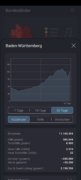 Infekt-Info Fallzahlen Inzidenz Impfungen im Blick PC