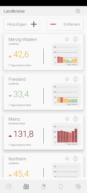 Infekt-Info Fallzahlen Inzidenz Impfungen im Blick PC