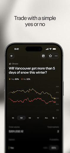 Wealthsimple Predict PC