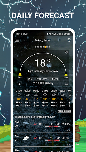 Weather Forecast PC