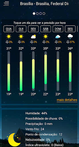 Previsão meteorológica