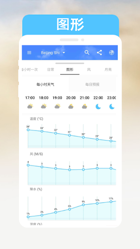 天气时间表和天气-图形和雷达电脑版