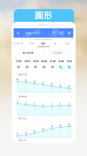 天氣時間表和天氣-圖形和雷達電腦版