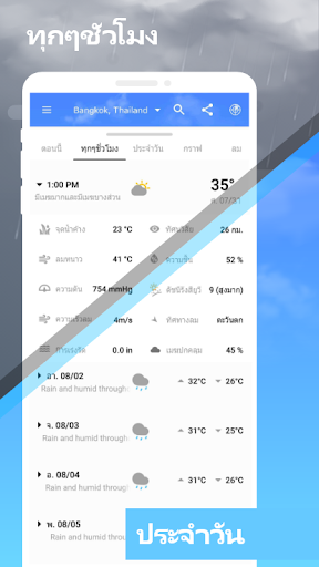 แผนภูมิสภาพอากาศ: พรุ่งนี้ PC