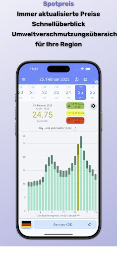 Der Spotpreis (Strompreise) PC