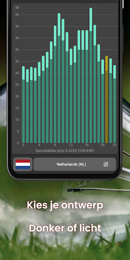 Spotprijs elektriciteitsprijs PC