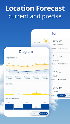 weather24: Forecast & Radar电脑版