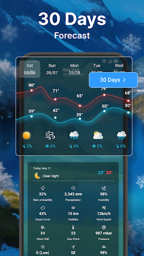 Weather forecast পিসি