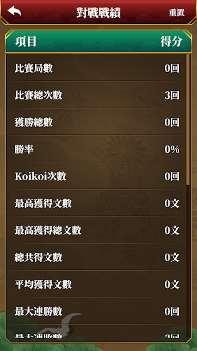 花札 Koikoi