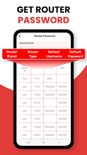 komputer WIFI Password & Unlocker Kit