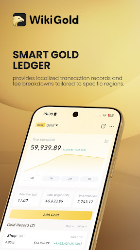 WikiGold - Weekend Gold Price PC