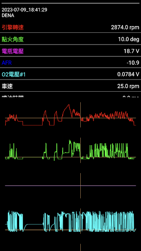 RFECU Performance 2.6電腦版