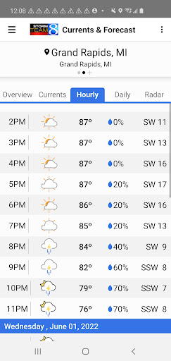 Storm Team 8- WOOD TV8 Weather