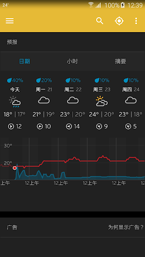 Weather Underground：預測、衛星地圖電腦版