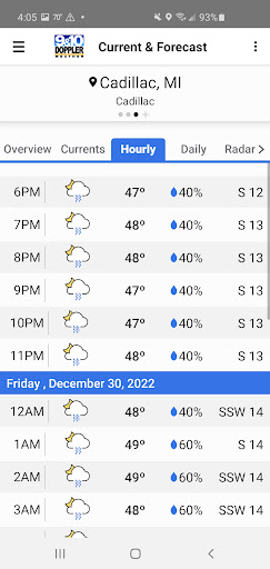 Doppler 9&10 Weather Team PC