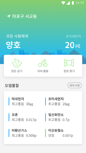 미세먼지, 초미세먼지, WHO 8단계 기준 행동가이드 PC