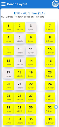 Rail Reservation Chart & PNR পিসি