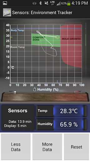 Sensors: Temp and Humidity para PC