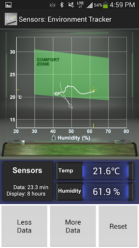 Sensors: Temp and Humidity para PC