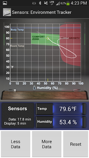 Sensors: Temp and Humidity para PC