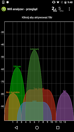 Wifi Analyzer PC
