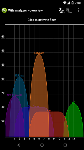 Wifi Analyzer PC版