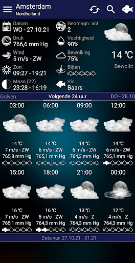Visserij Voorspelling PC