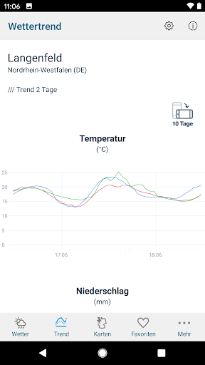 Agrar Wetter PC