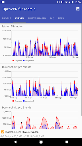 OpenVPN for Android PC版