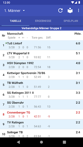 Cronenberger Turngemeinde Hand PC