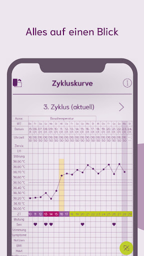 cyclotest® mySense Zyklus App