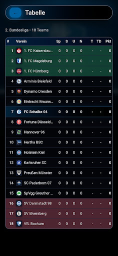 Kreisliga Fußballmanager