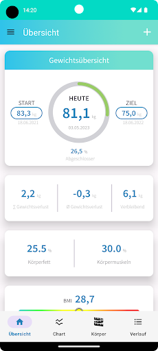 MyWeight Gewichtstagebuch