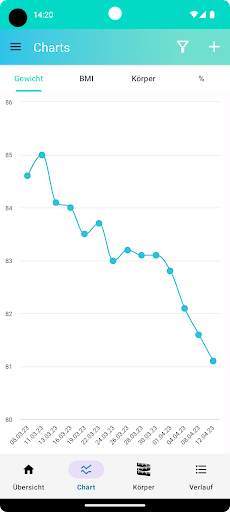 MyWeight Gewichtstagebuch